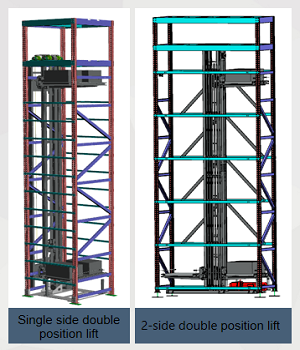Multi layer shuttle system Multi layer shuttle system